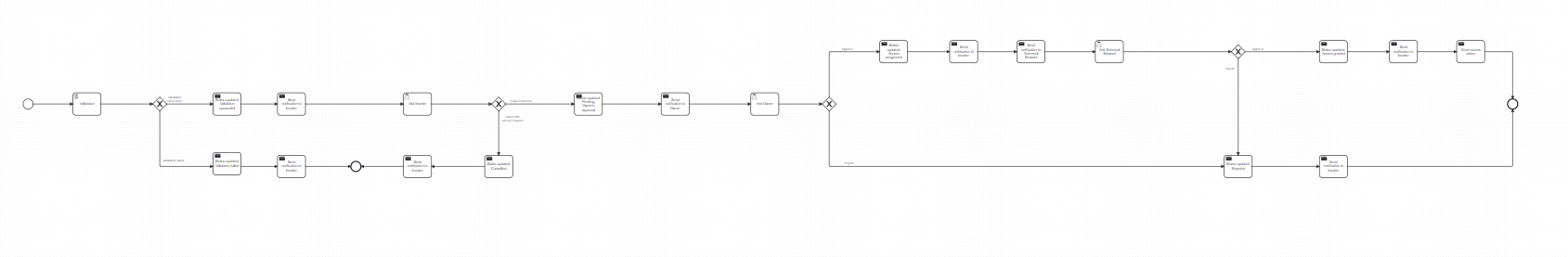 Access_request_schema