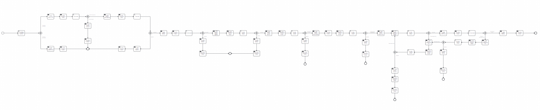 Change_request_schema